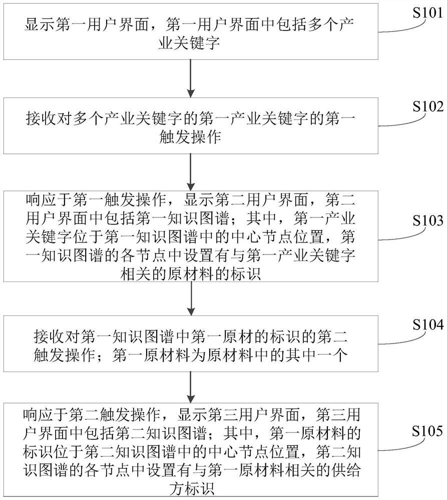 Data processing method and device