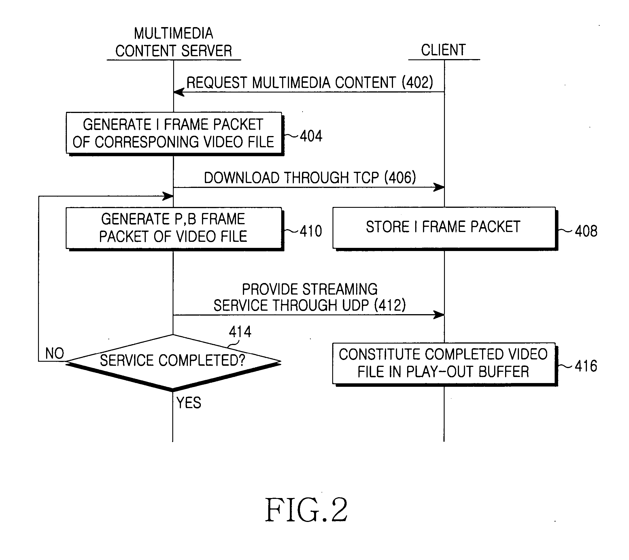 System and method for providing multimedia streaming service