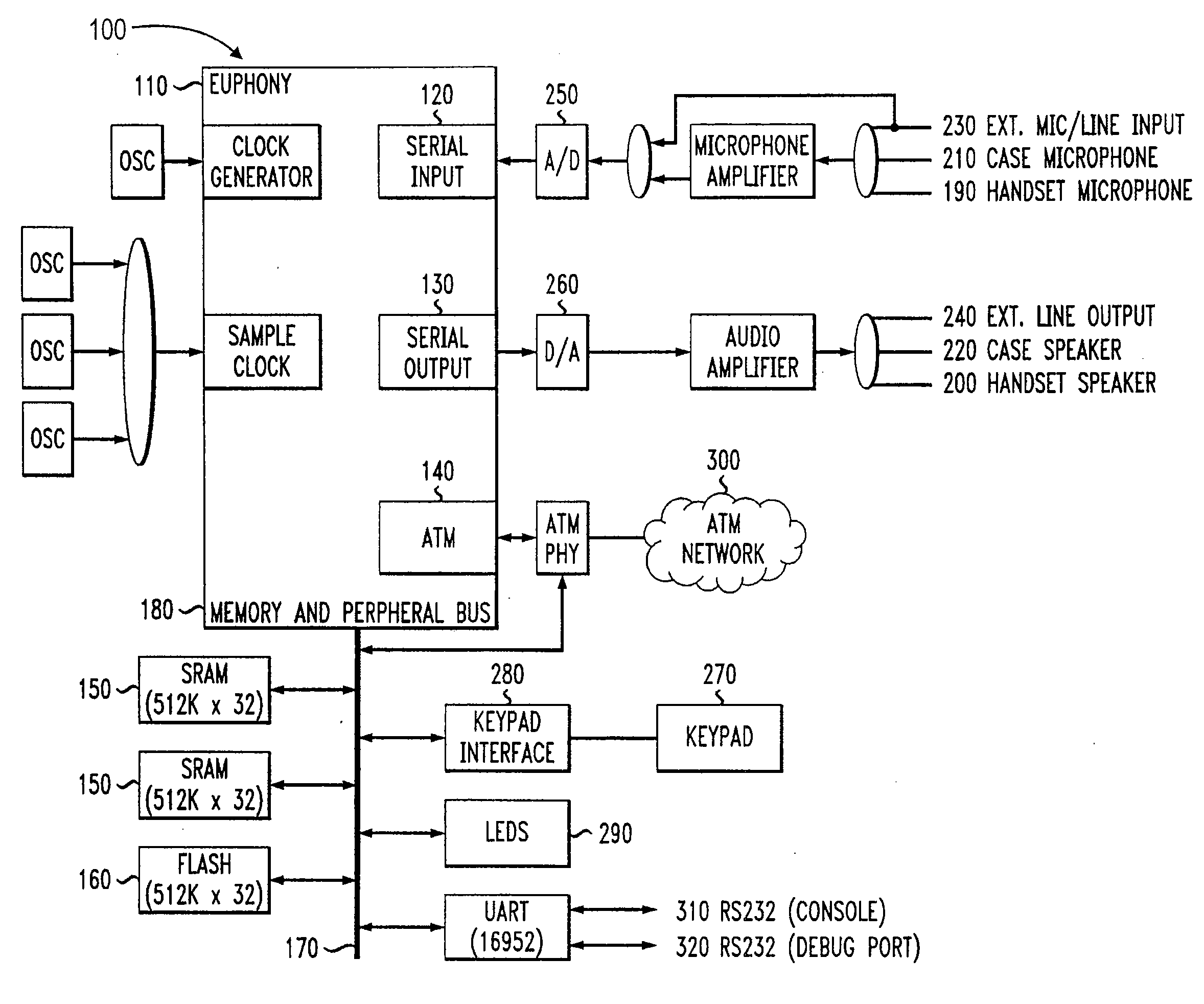 Packet telephony appliance