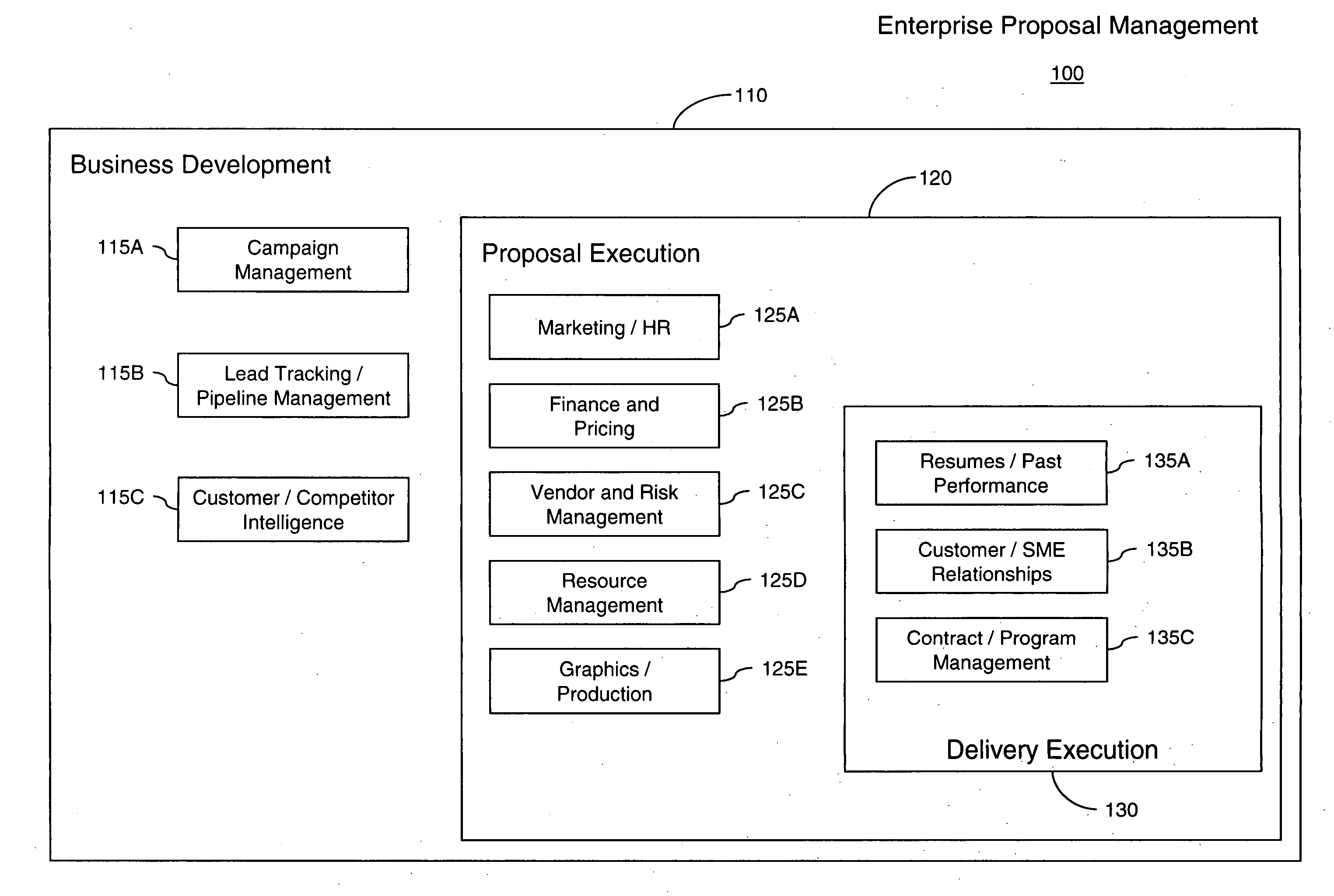 Enterprise proposal management system