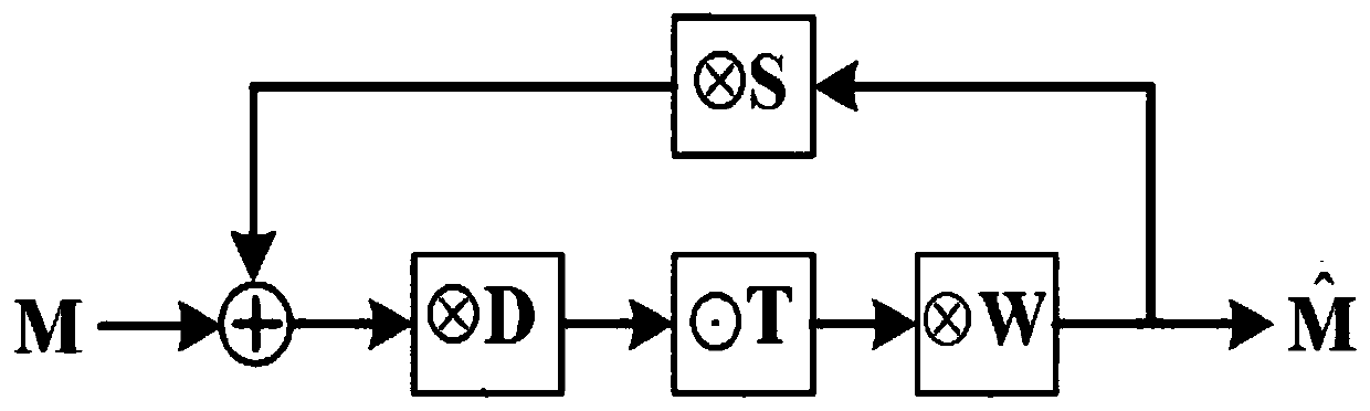 A Computational Lithography Method Based on Model-Driven Convolutional Neural Networks