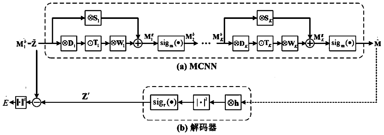 A Computational Lithography Method Based on Model-Driven Convolutional Neural Networks