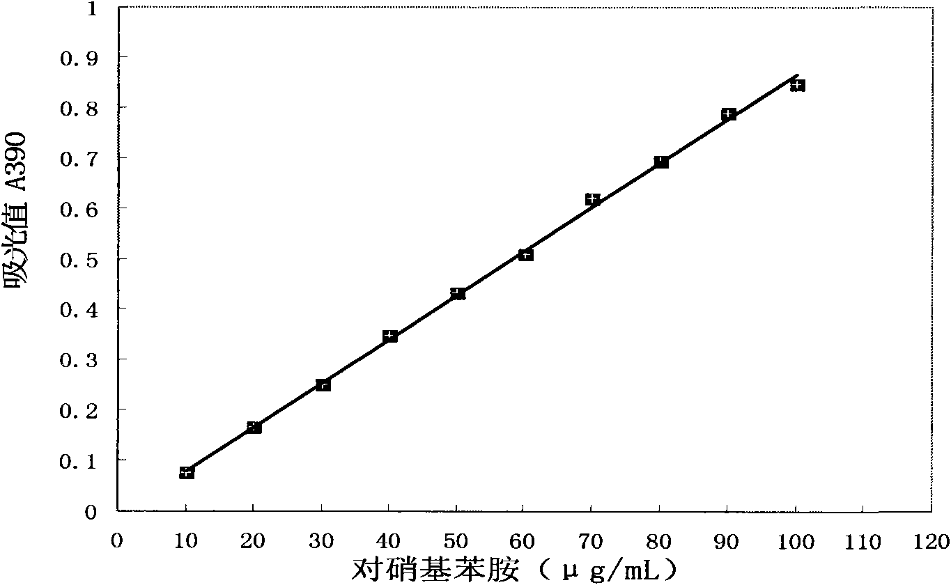 Method for detecting psychrophilic bacteria in crude milk by utilizing aminopeptidase method