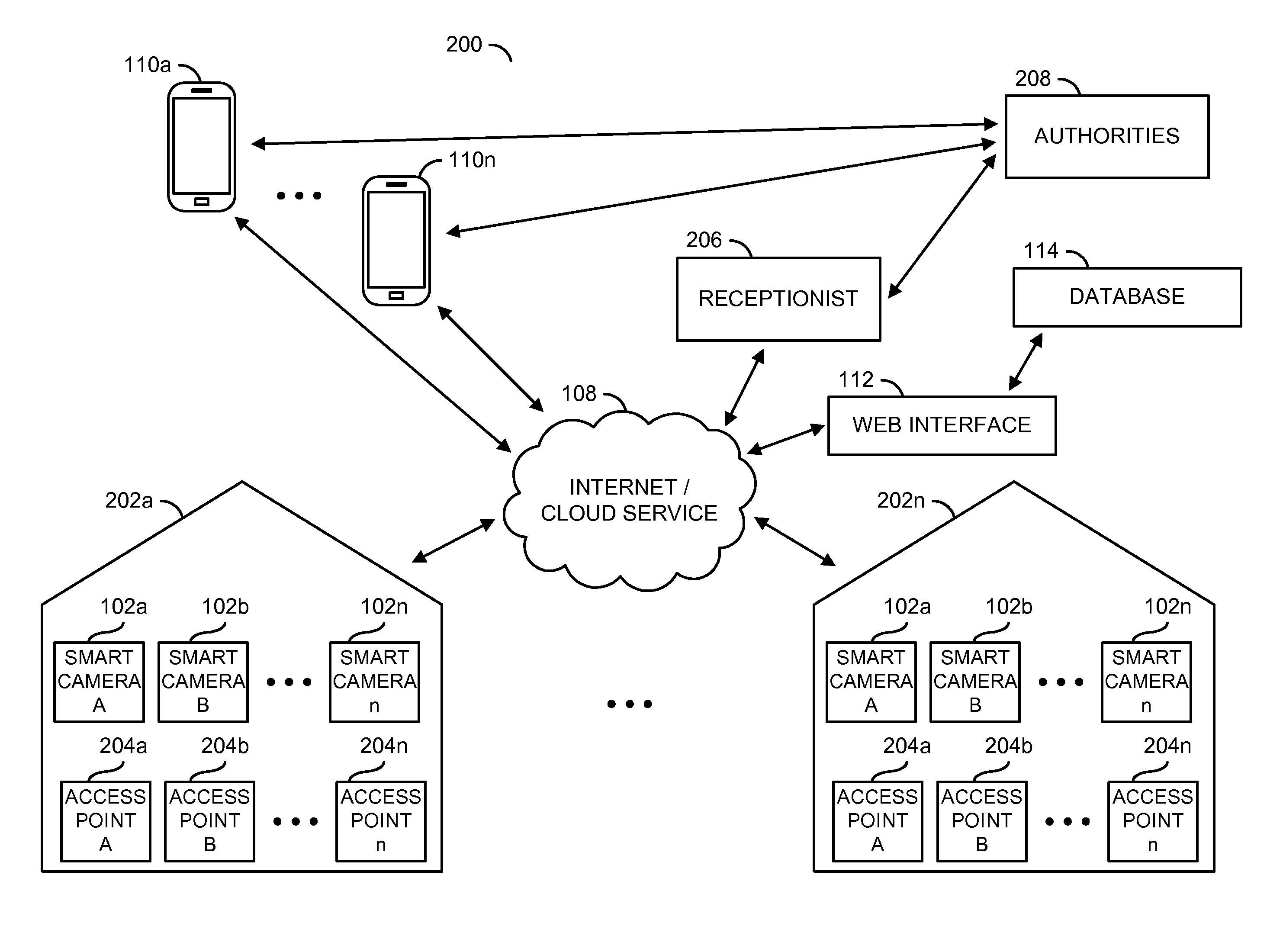 eReceptionist and eNeighborhood watch system for crime prevention and/or verification