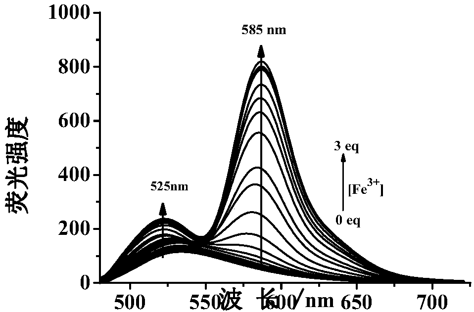 Method for detecting trace Fe&lt;3+&gt;, Hg&lt;2+&gt; and Cu&lt;2+&gt; in living cells through double-channel fluorescence imaging