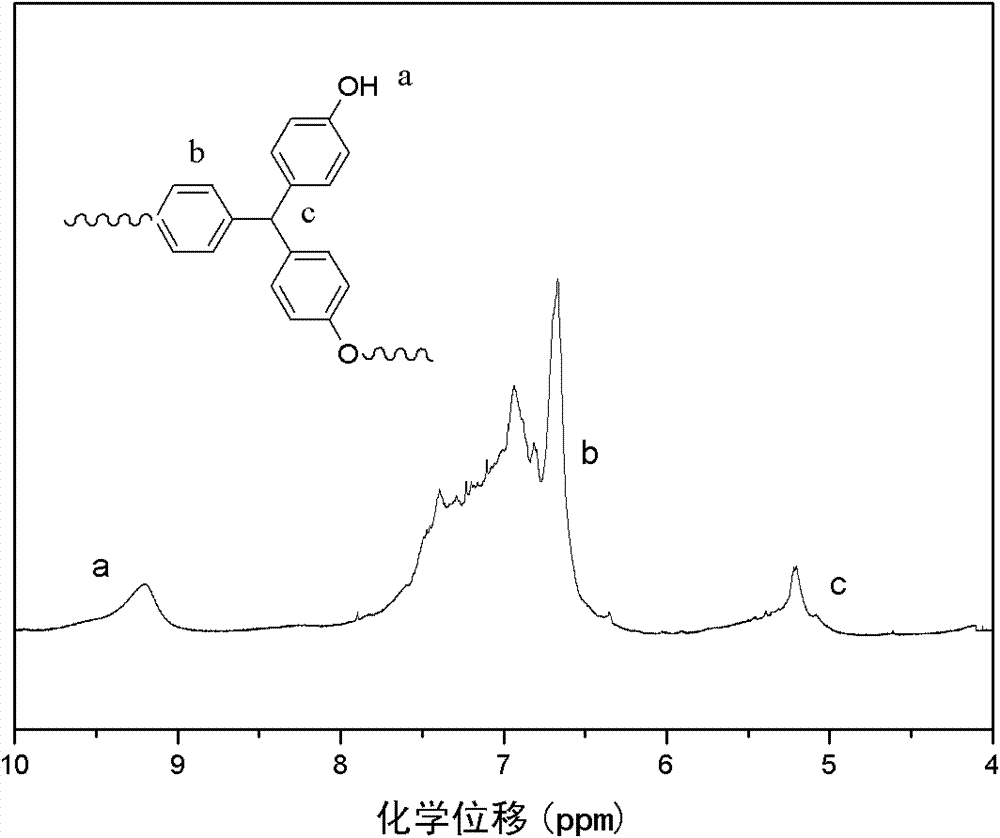 Functionalized hyperbranched polyphenylene ether and method for preparing same