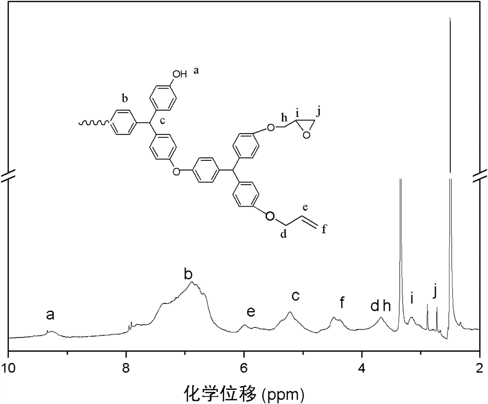 Functionalized hyperbranched polyphenylene ether and method for preparing same