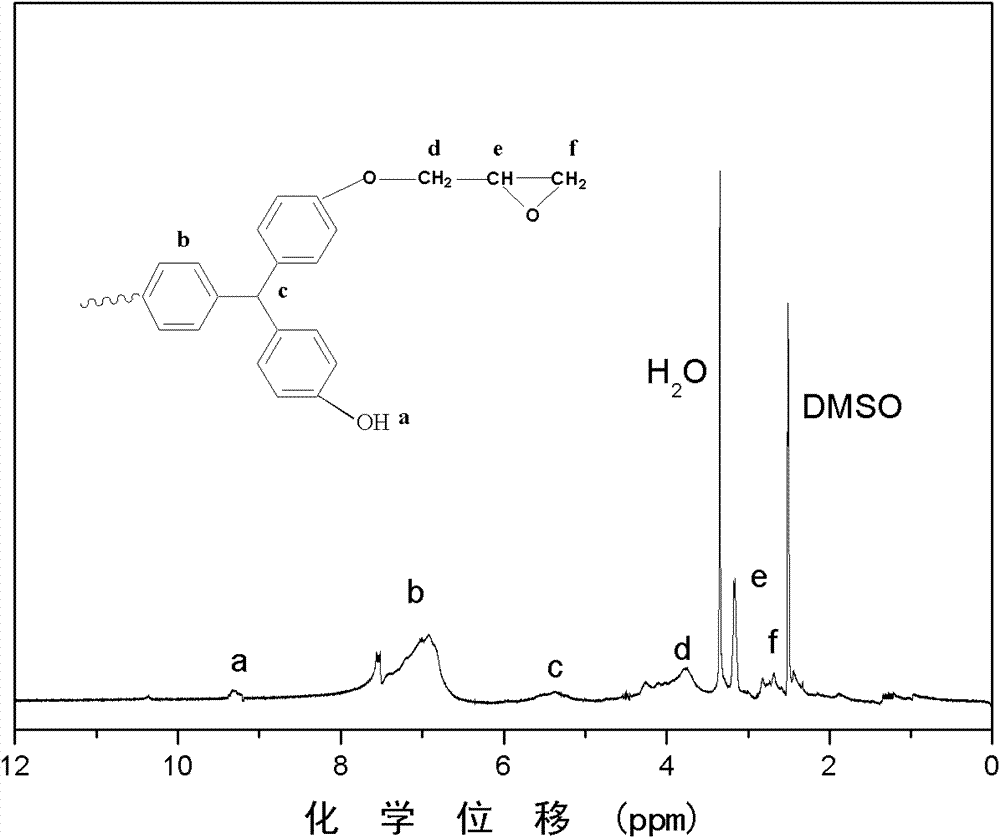 Functionalized hyperbranched polyphenylene ether and method for preparing same