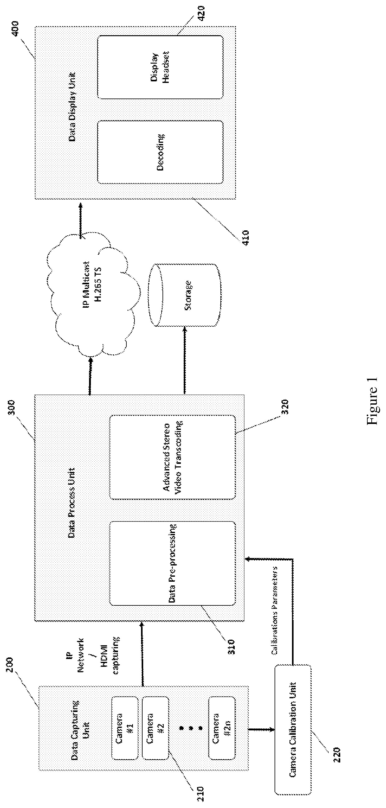 Calibration method and apparatus for panoramic stereo video system