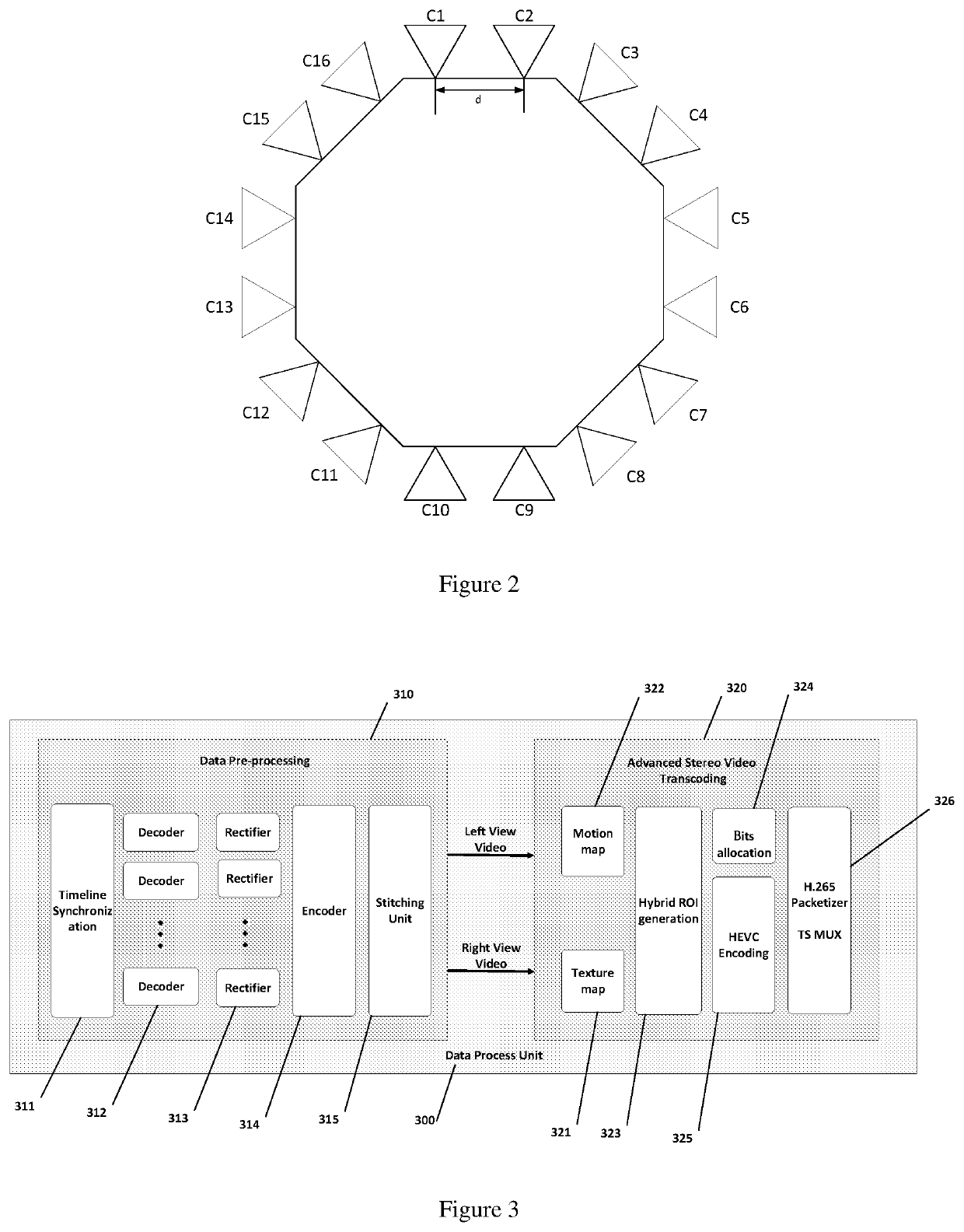 Calibration method and apparatus for panoramic stereo video system