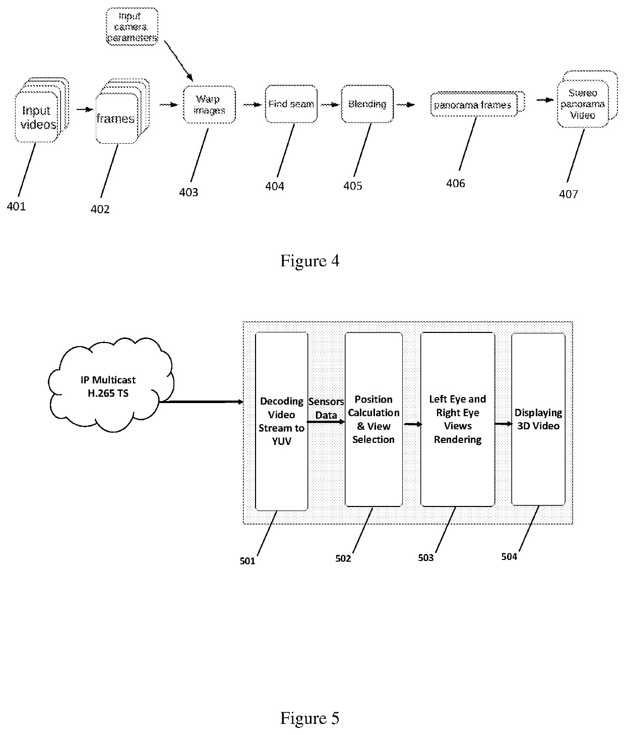 Calibration method and apparatus for panoramic stereo video system