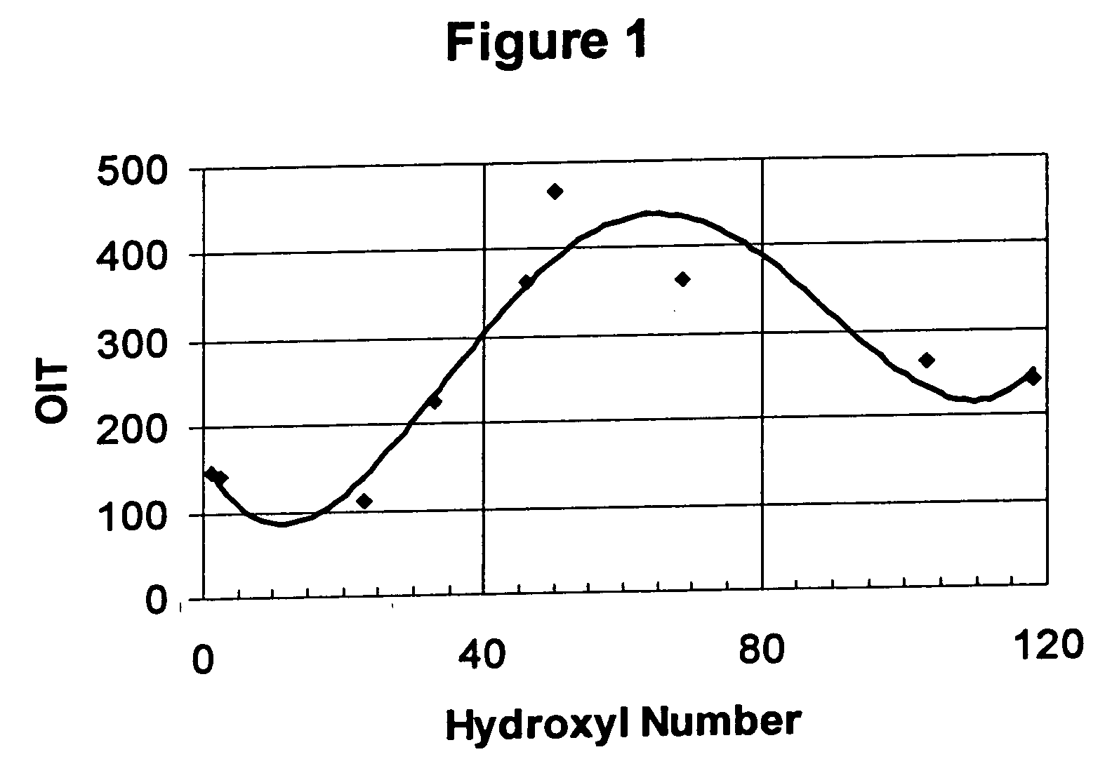 Antioxidants and antioxidant boosters capable of producing hydroperoxyl radicals