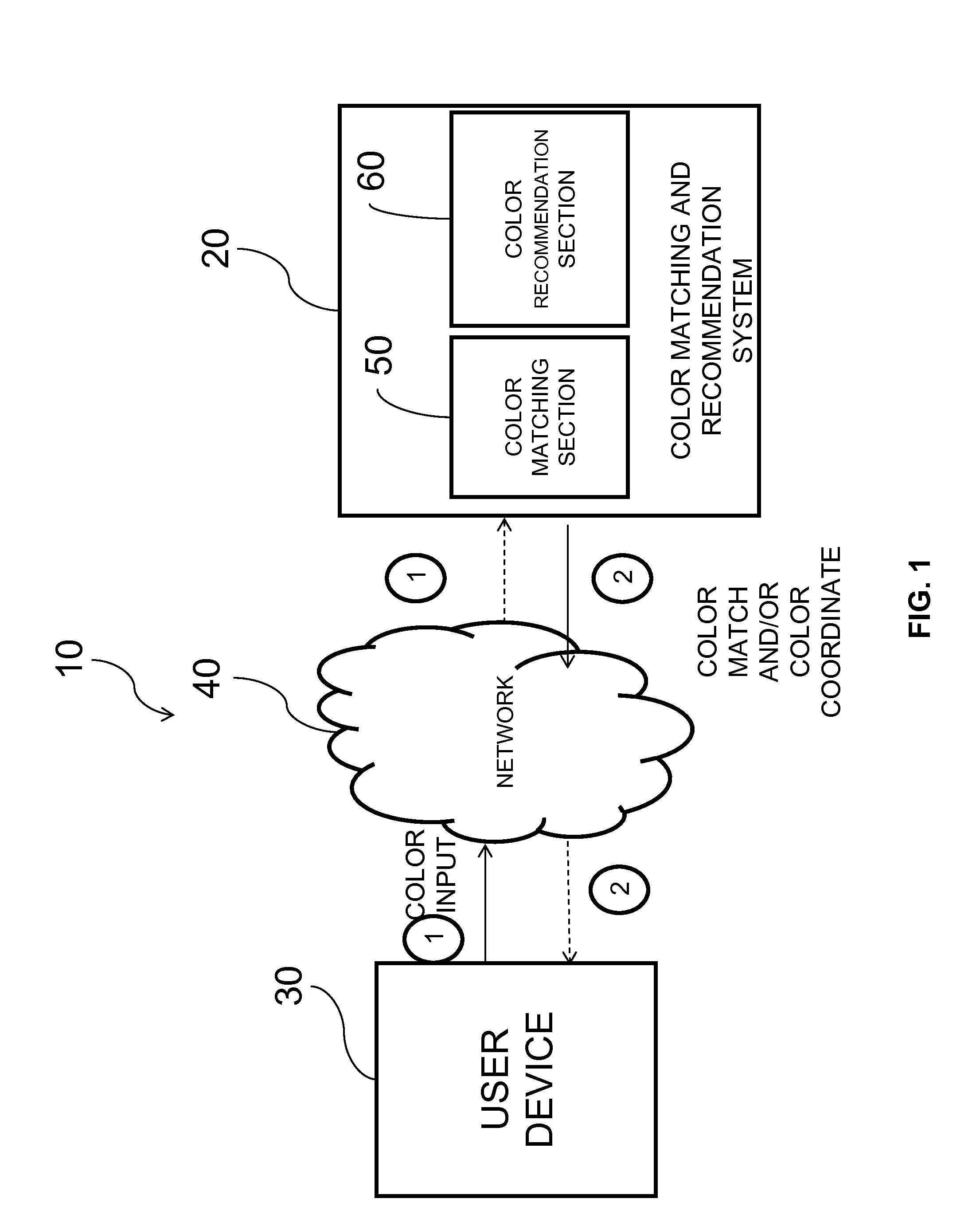 Method and system for color matching and color recommendation