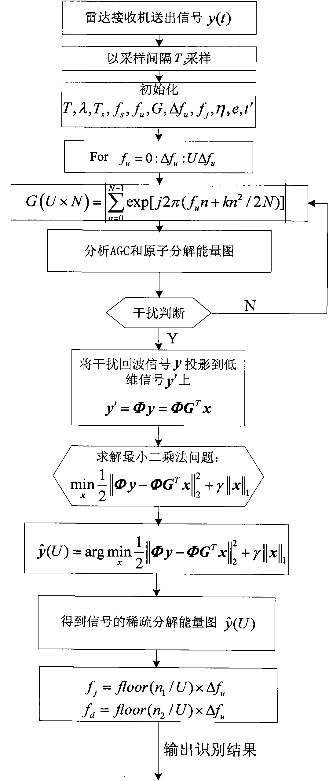 Gradient Projection-Based Distance-Velocity Synchronous Towing Deception Jamming Recognition