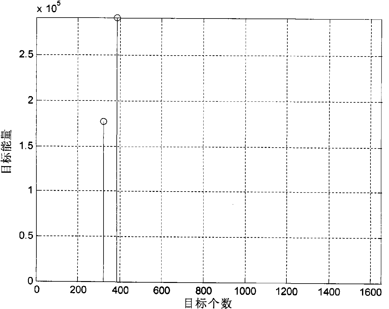 Gradient Projection-Based Distance-Velocity Synchronous Towing Deception Jamming Recognition