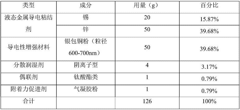 Low cost recyclable conductive paste and preparation method thereof