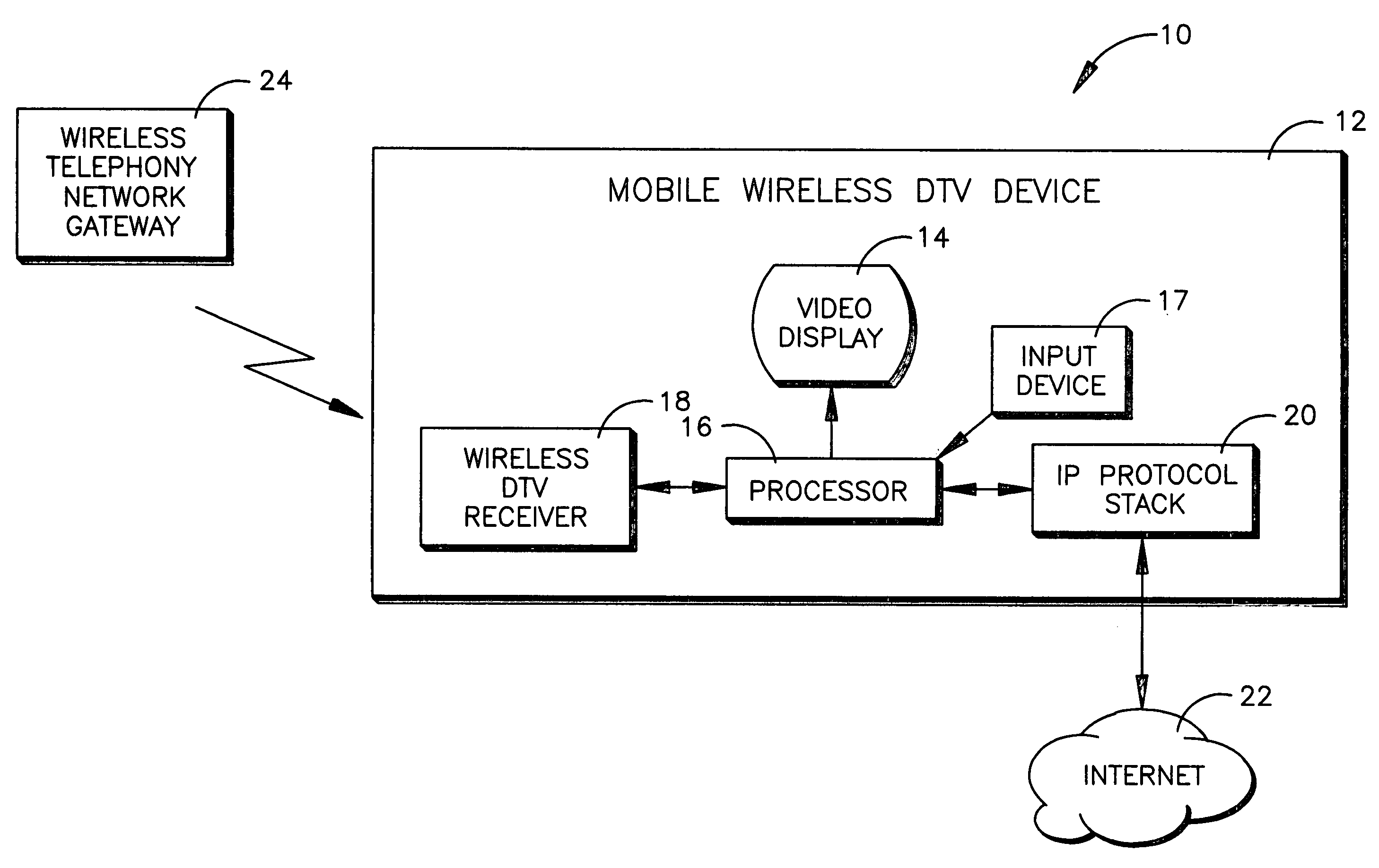 Interactive mobile wireless digital TV