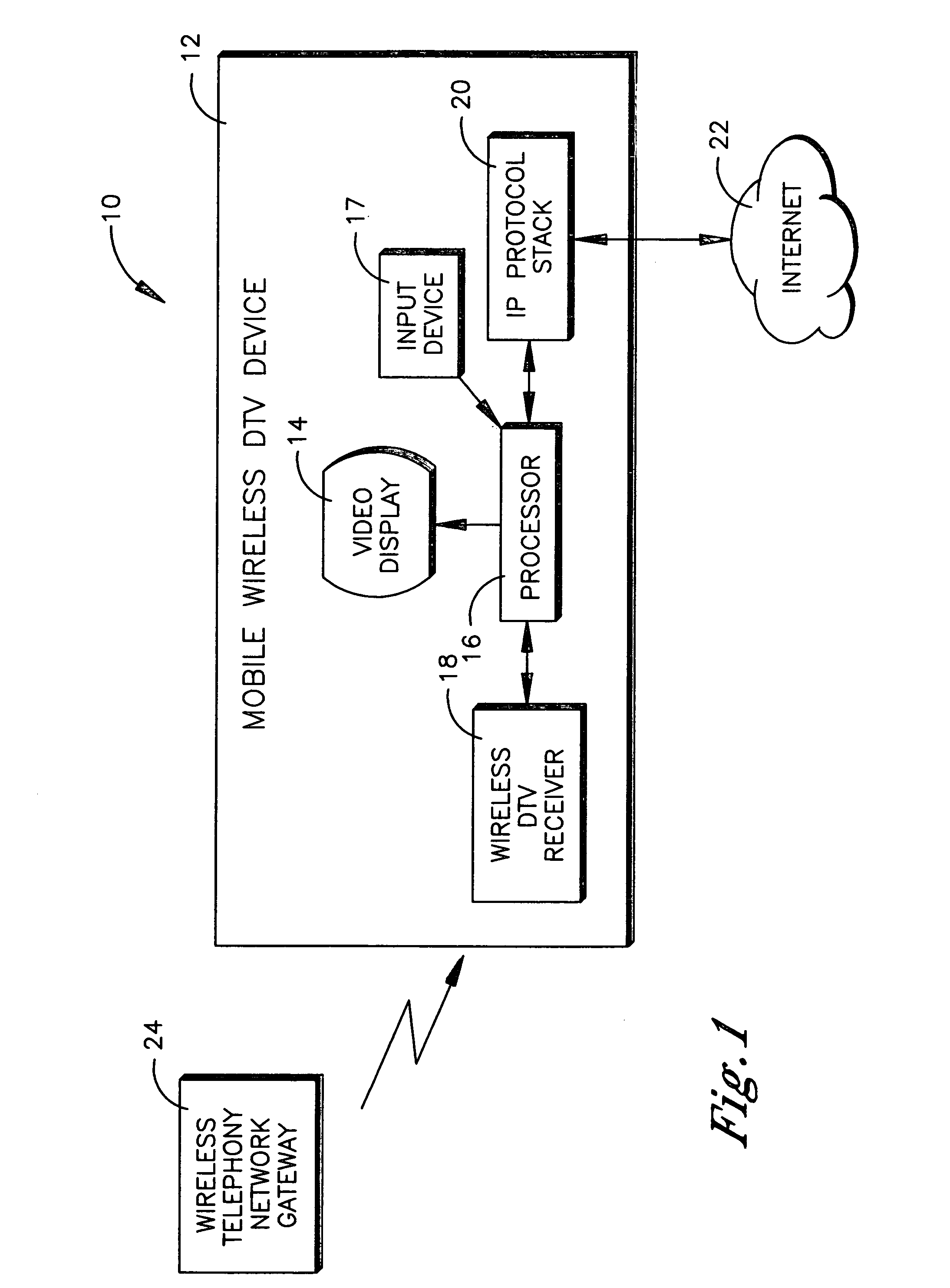 Interactive mobile wireless digital TV