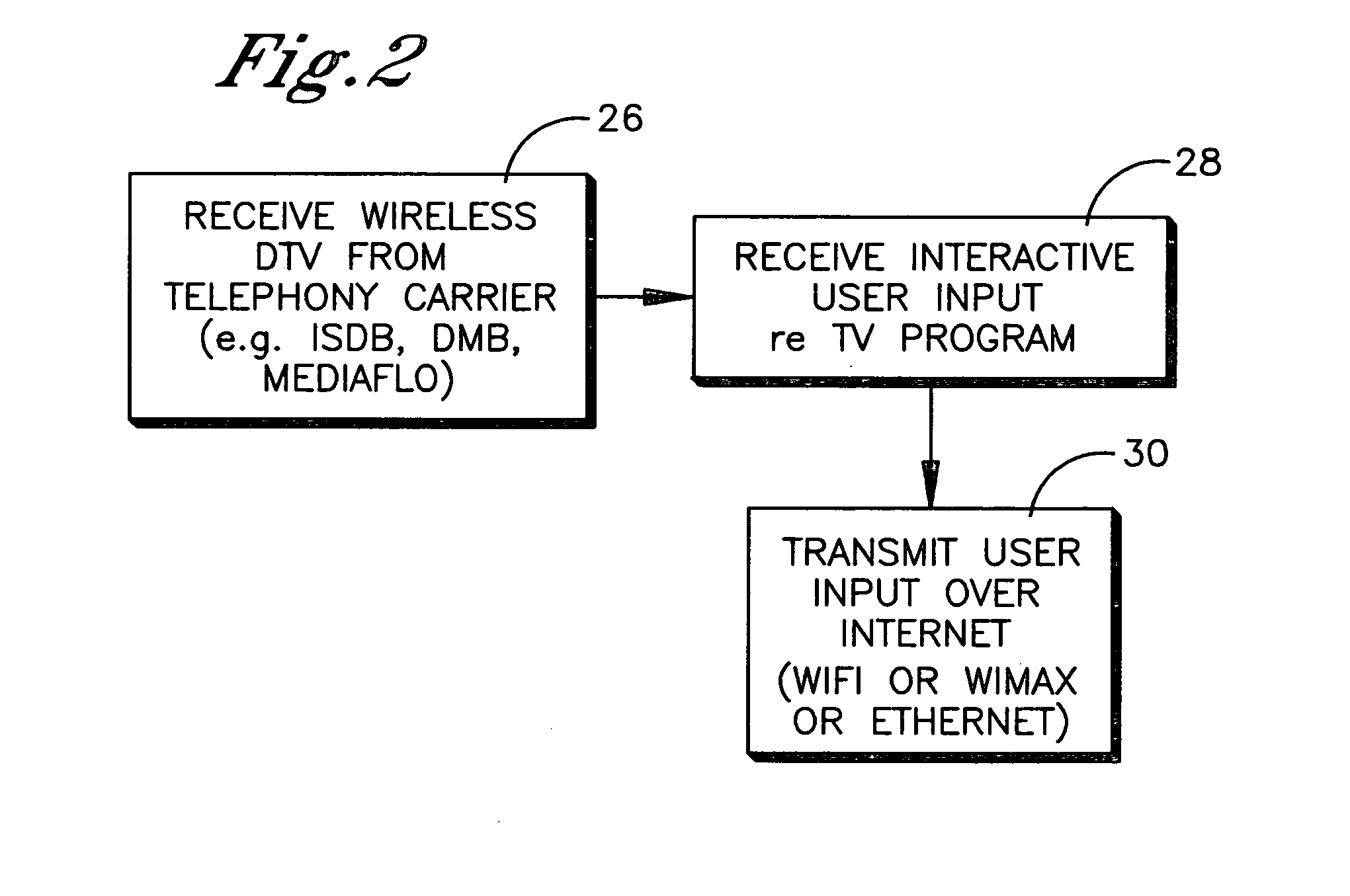 Interactive mobile wireless digital TV