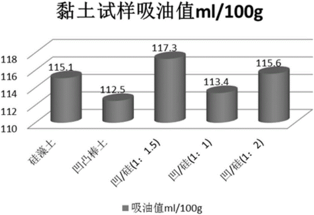 Mineral skincare oil absorbing sheet and preparation method thereof