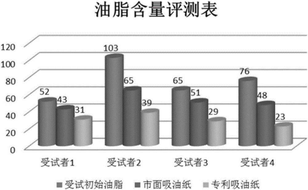 Mineral skincare oil absorbing sheet and preparation method thereof