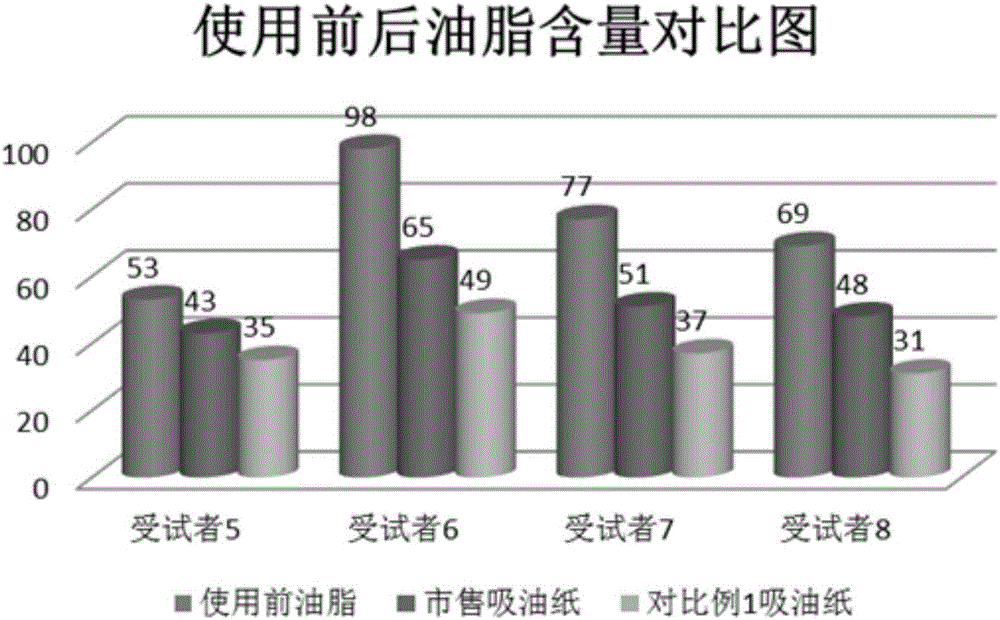 Mineral skincare oil absorbing sheet and preparation method thereof