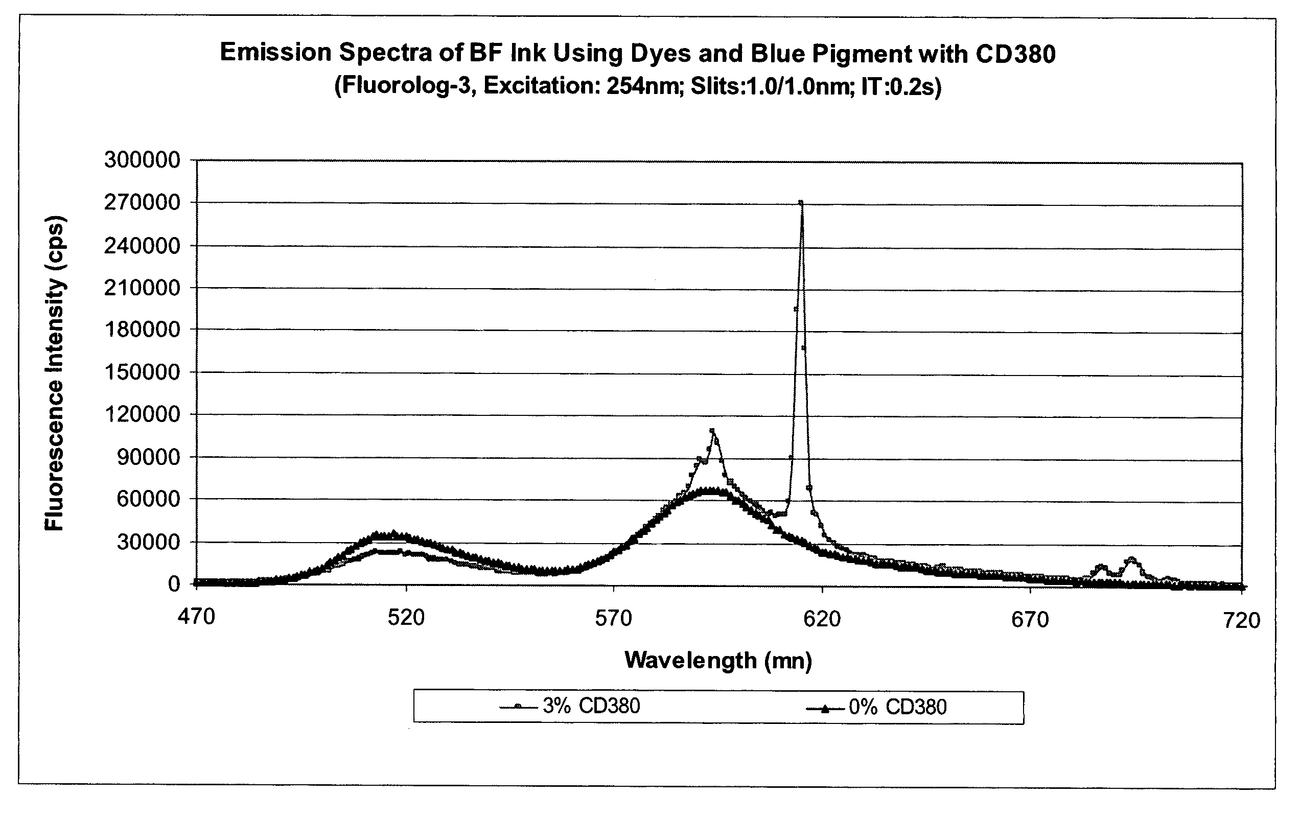 Signature protected photosensitive optically variable ink compositions and process