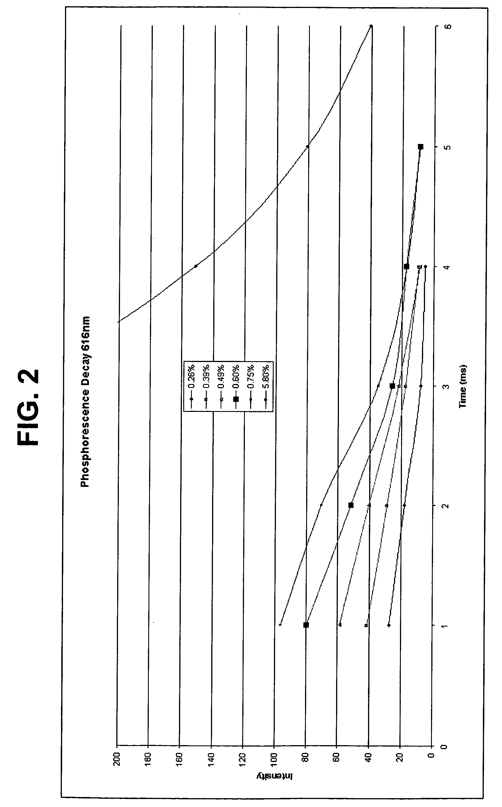 Signature protected photosensitive optically variable ink compositions and process