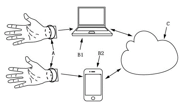 Gesture identification system based on multiple forearm bioelectric sensors