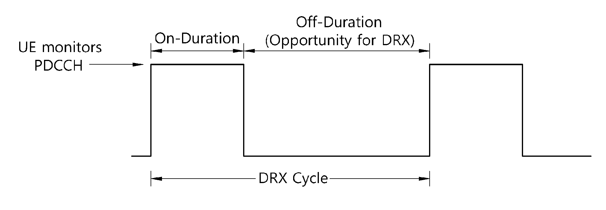 Method for operation based on switching discontinuous reception state in wireless communication system and apparatus for the same