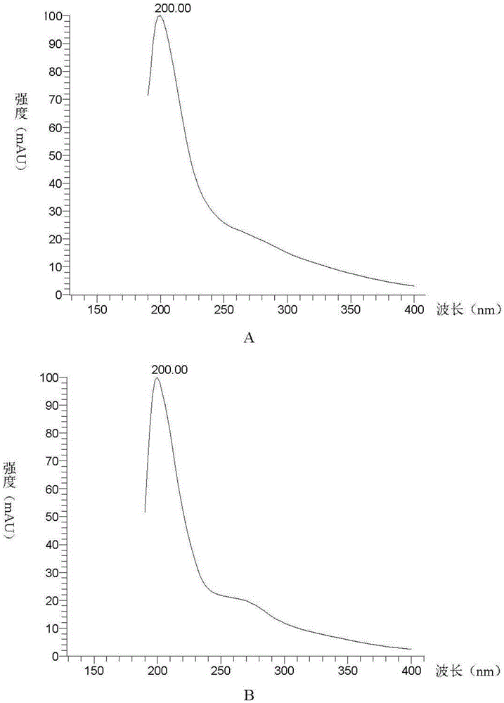 Ion pair dual water phase method for extracting and separating pyrroloquinoline quinone