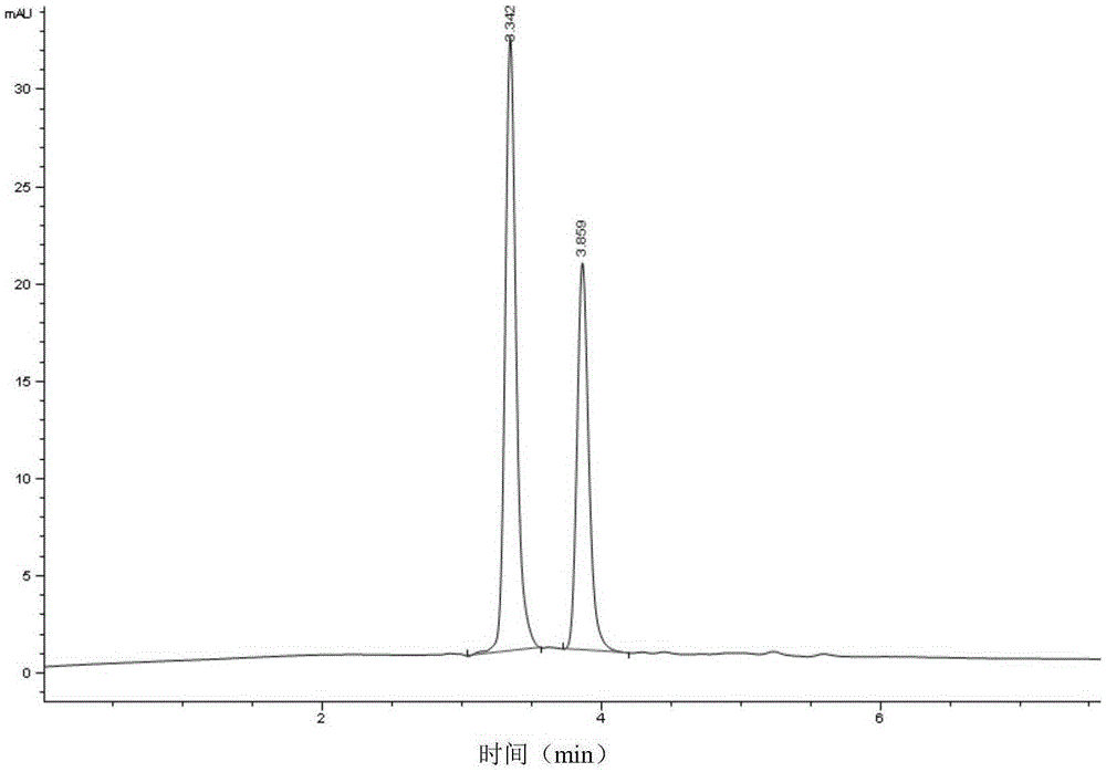 Ion pair dual water phase method for extracting and separating pyrroloquinoline quinone