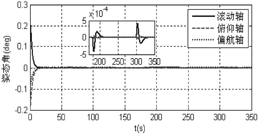 Flexible satellite neural network backstepping sliding mode attitude control method