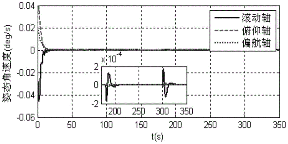 Flexible satellite neural network backstepping sliding mode attitude control method