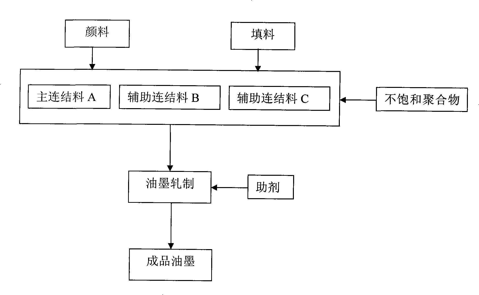 Soybean oil based silk-screen ink