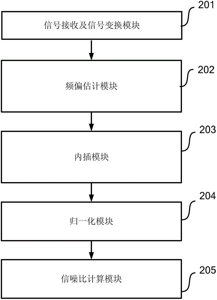 Method and system for estimating noise based on signal elimination