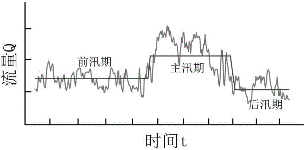 Complex step reservoir group water storage period optimized scheduling method