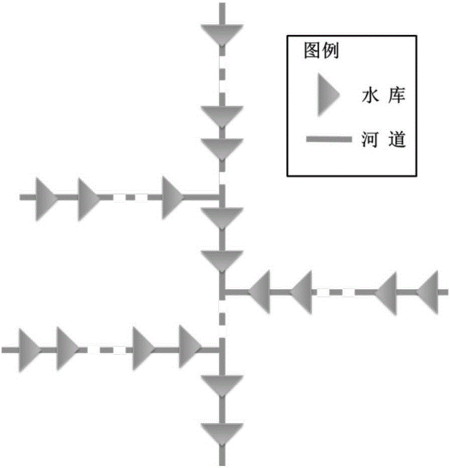 Complex step reservoir group water storage period optimized scheduling method