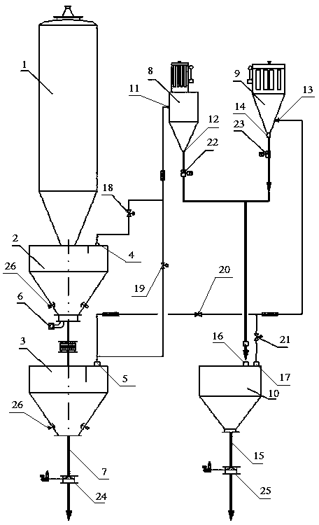 Anti-clogging powder feeding device and method for low bulk ratio metal powder products