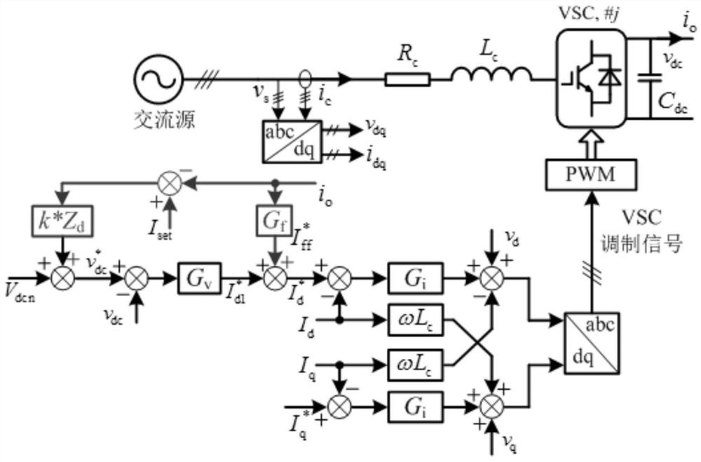 Voltage Stability Control Method for Multi-Voltage Source Converters Connected to Medium-Voltage DC System