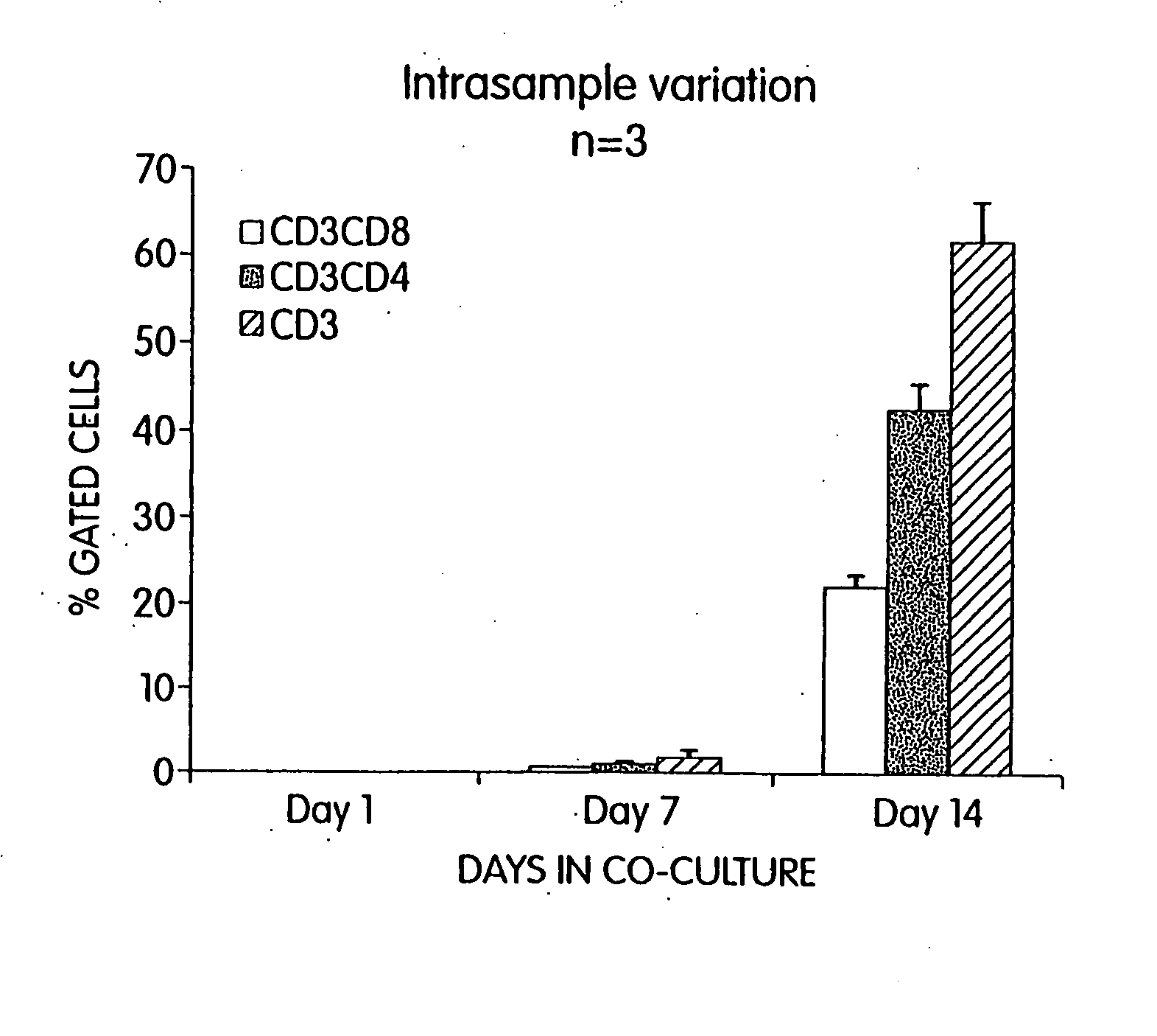 Lymphoid tissue-specific cell production from hematopoietic progenitor cells in three-dimensional devices