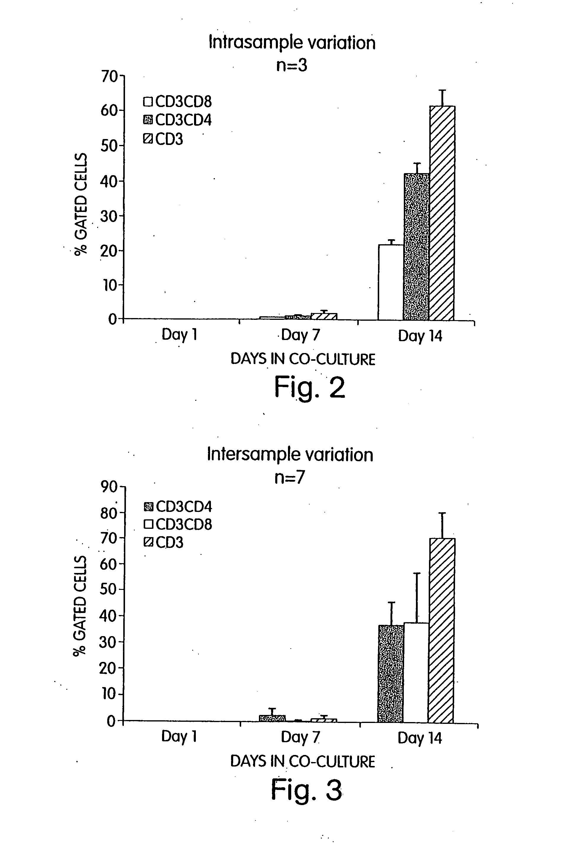 Lymphoid tissue-specific cell production from hematopoietic progenitor cells in three-dimensional devices