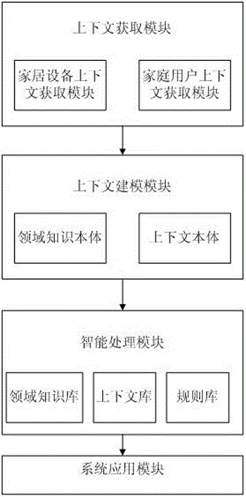 A Personalized Health Service System Based on Context Awareness