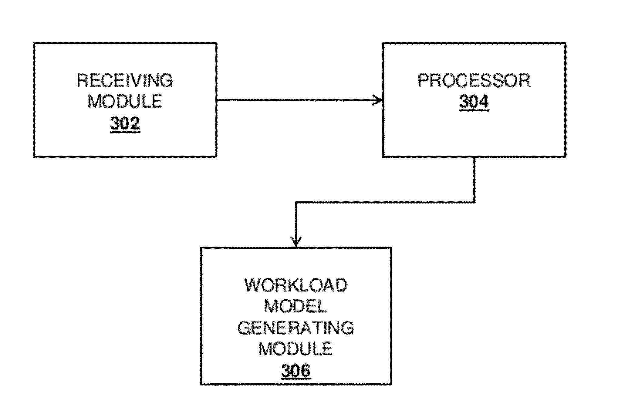 Transaction based workload modeling for effective performance test strategies