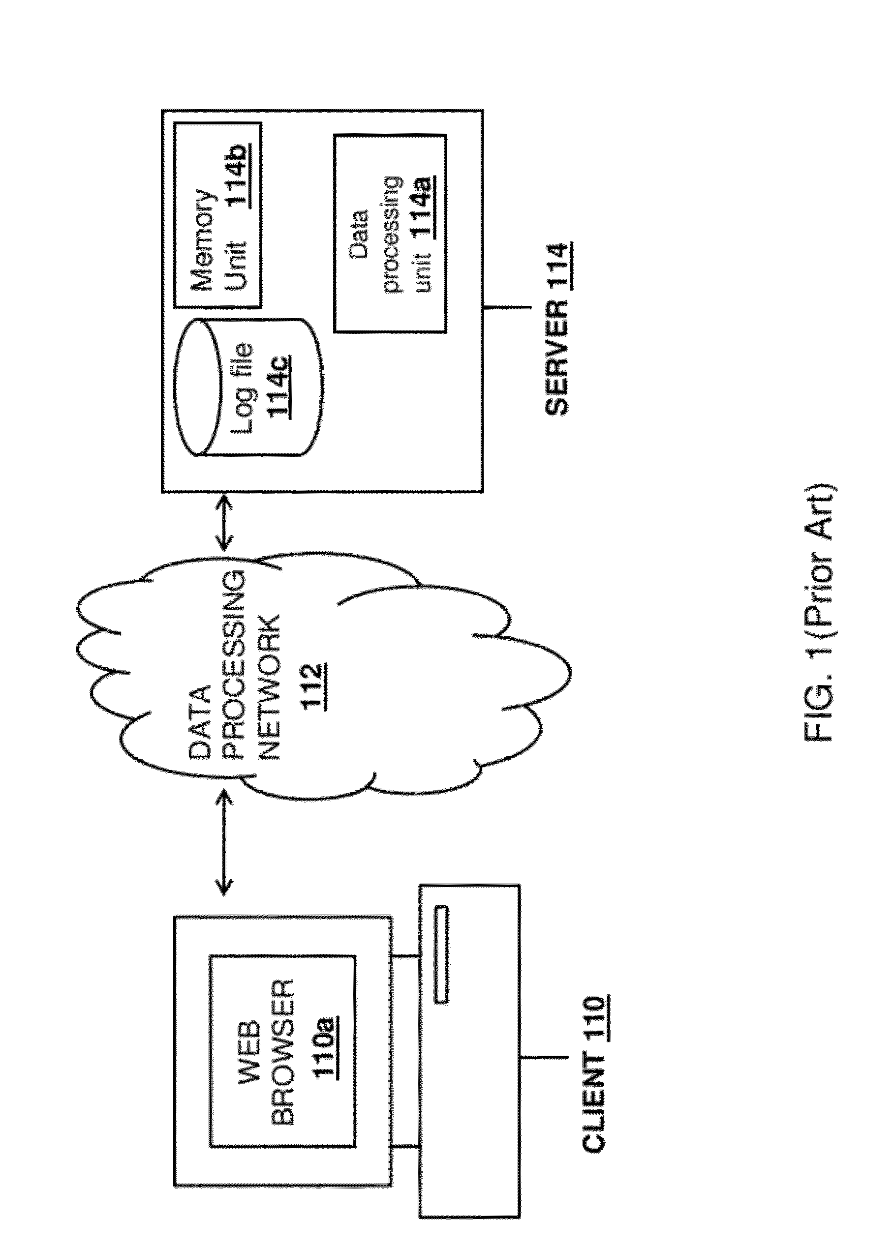 Transaction based workload modeling for effective performance test strategies