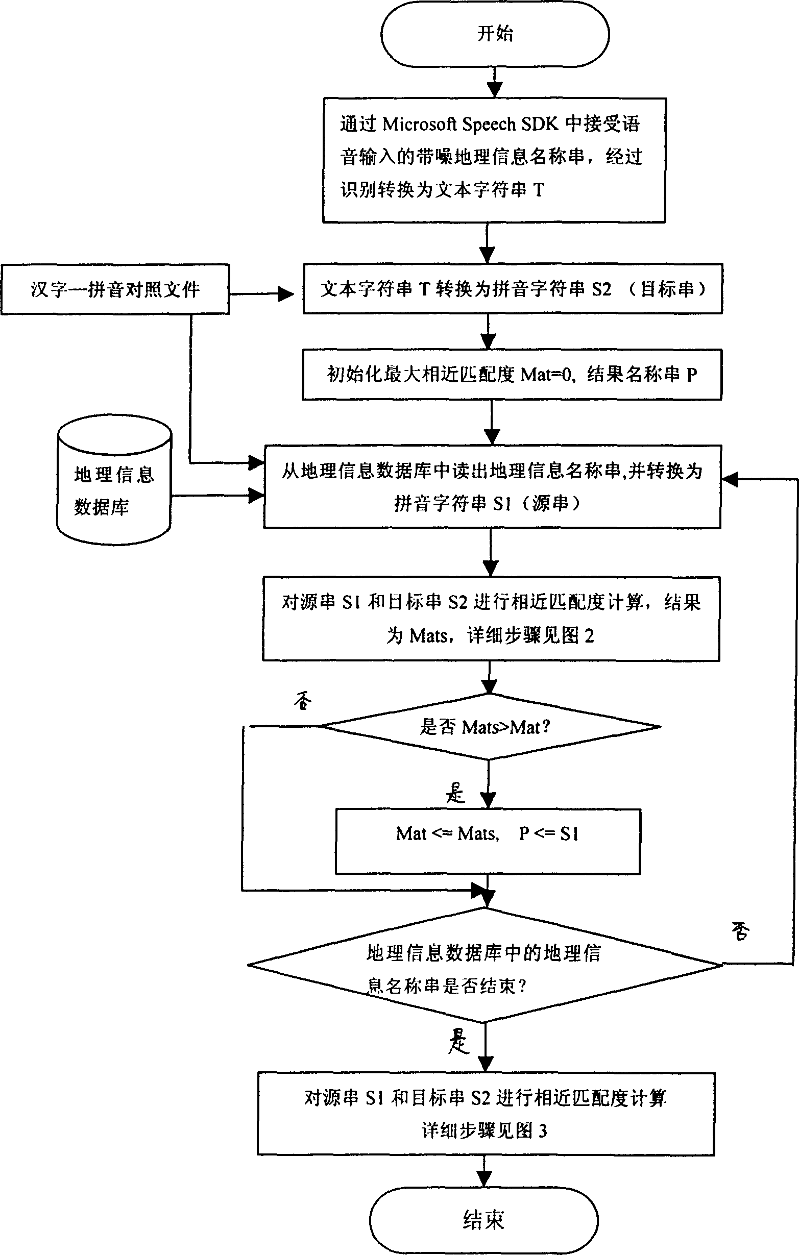 Sound identifying method for geographic information and its application in navigation system