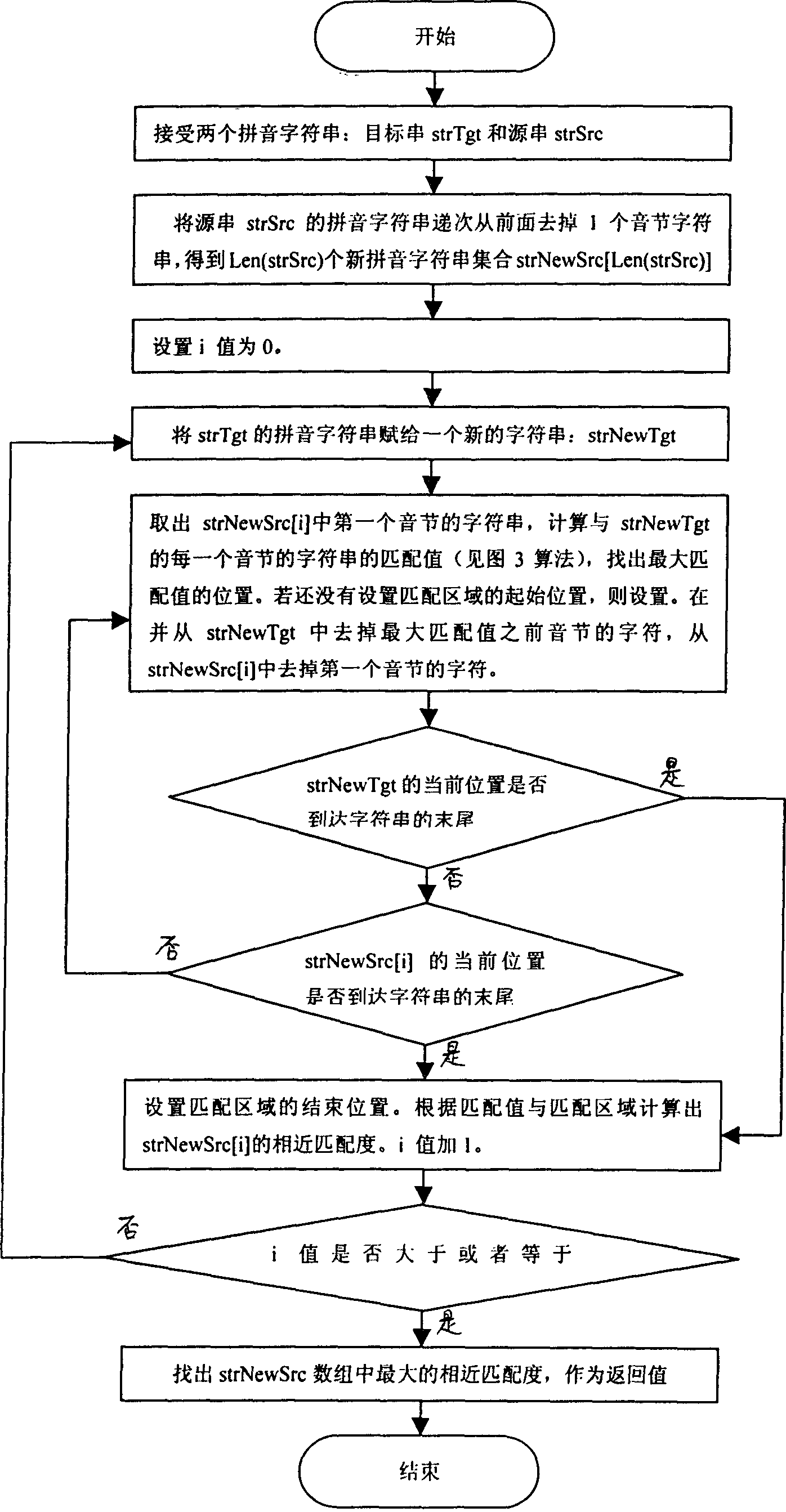 Sound identifying method for geographic information and its application in navigation system