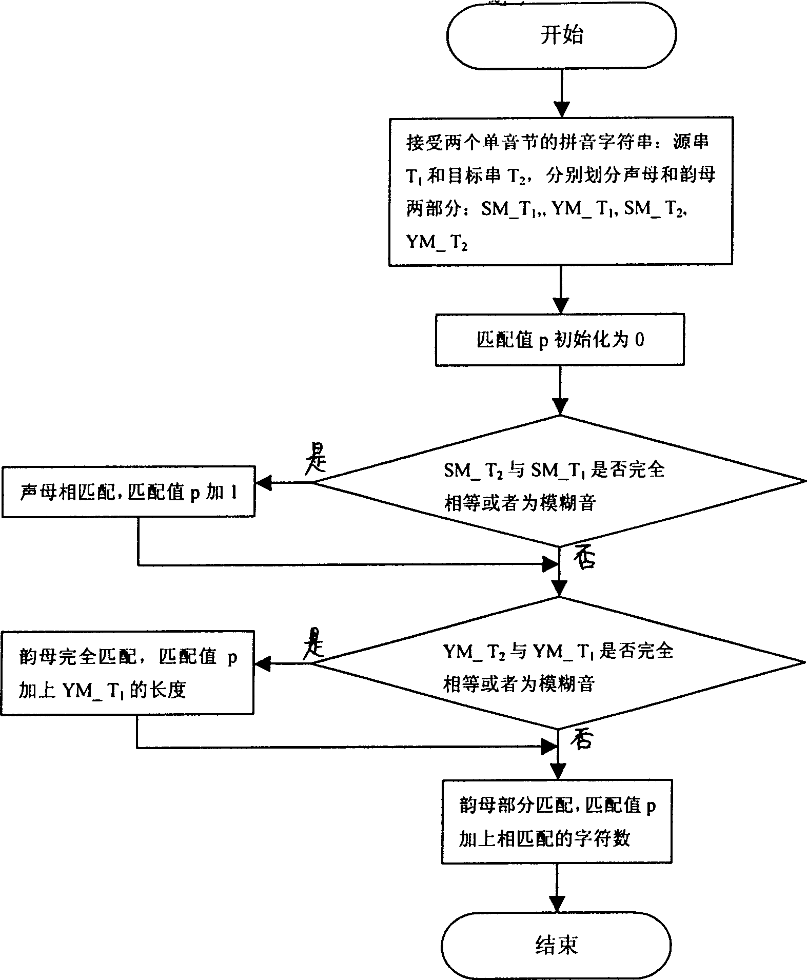 Sound identifying method for geographic information and its application in navigation system