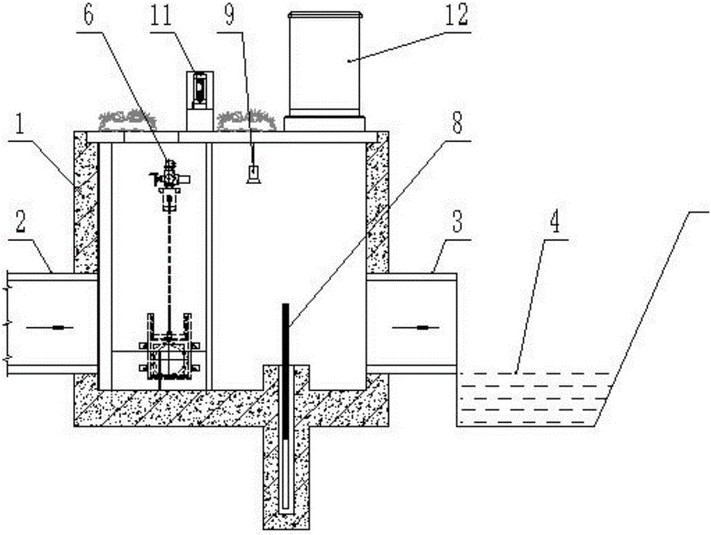 Drainage control method of catch basin