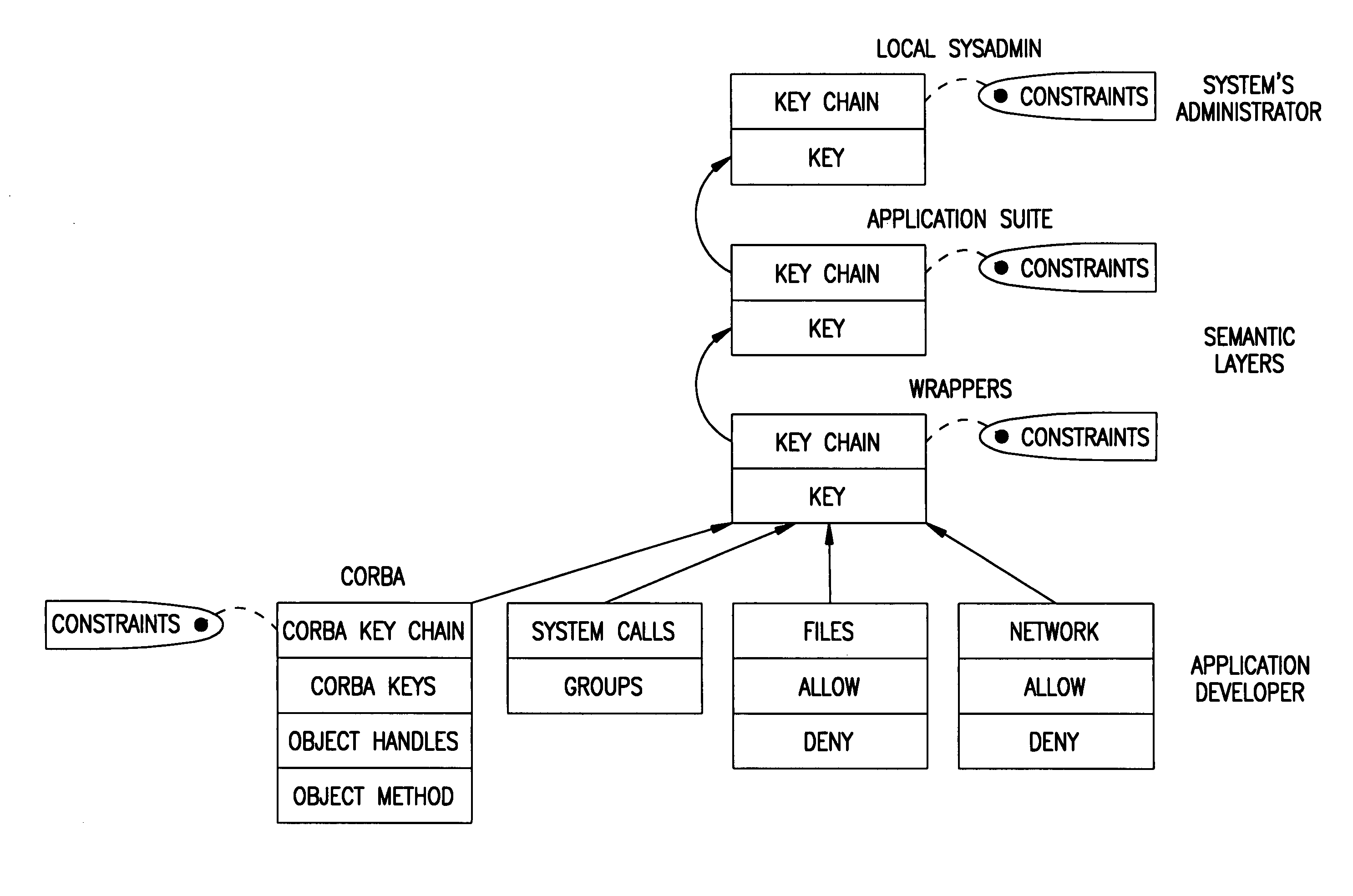 Locally adaptable central security management in a heterogeneous network environment